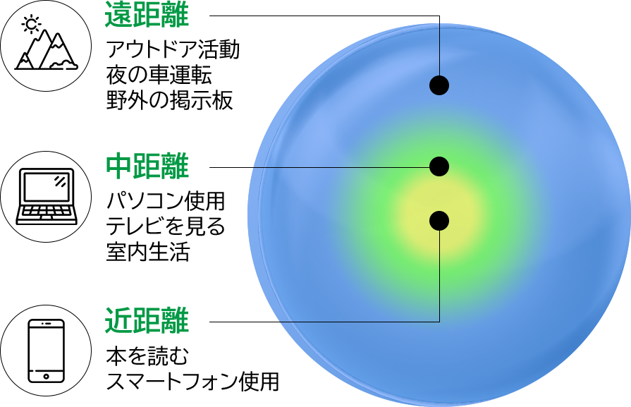 ピュアアイズワンデーマルチフォーカル（遠近両用コンタクトレンズ）は特殊なレンズ構造で近くも遠くも快適