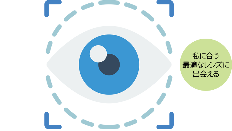ピュアアイズワンデーマルチフォーカル（遠近両用コンタクトレンズ）は3種類のADD（加入度数）、61種類の度数展開で、あなたにぴったりのレンズを見つけられます。